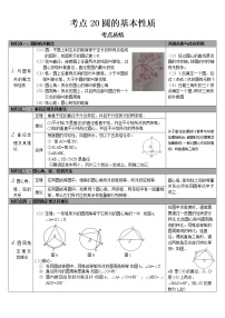 2022-2023 数学华师大版中考考点经典导学 考点20圆的基本性质