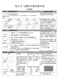 2022-2023 数学华师大版中考考点经典导学 考点21与圆有关的位置关系