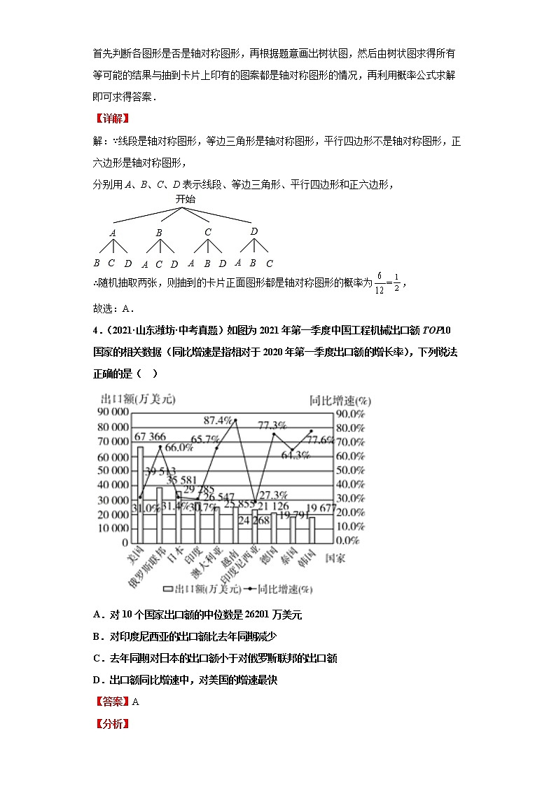  2022-2023 数学华师大版中考考点经典导学 考点25概率（解析版）第3页