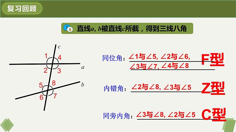 5.2.2平行线的判定-2022-2023学年七年级数学下册同步精品课件（人教版）第5页