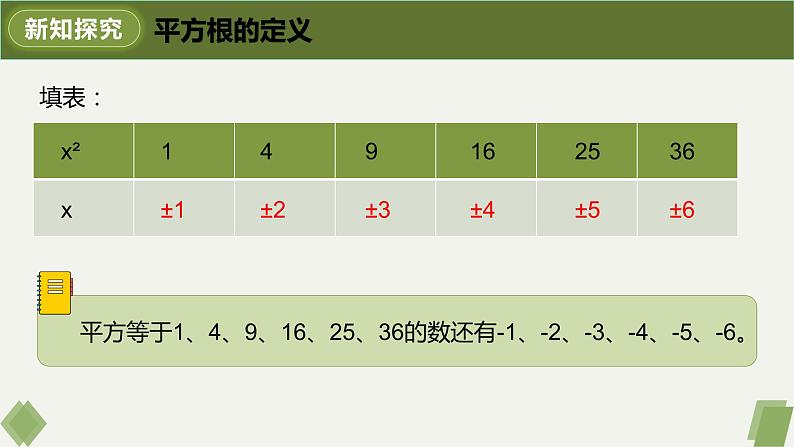 6.1.3平方根-2022-2023学年七年级数学下册同步精品课件（人教版）第5页