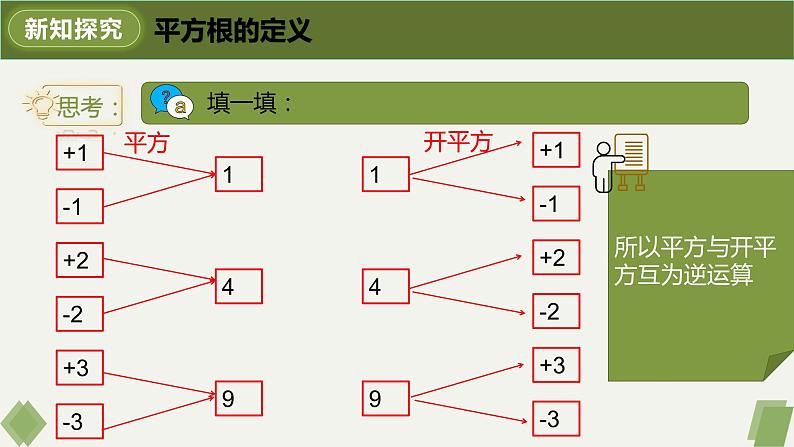 6.1.3平方根-2022-2023学年七年级数学下册同步精品课件（人教版）第7页