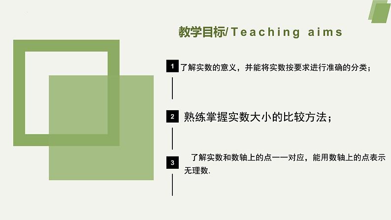 6.3第一课时实数-2022-2023学年七年级数学下册同步精品课件（人教版）第2页