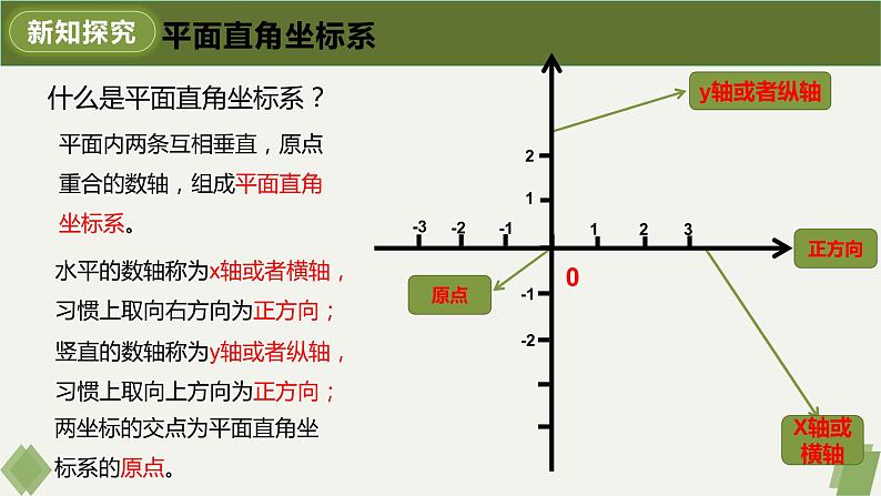 7.1.2平面直角坐标系-2022-2023学年七年级数学下册同步精品课件（人教版）第7页