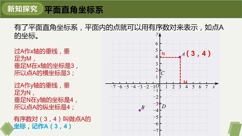 7.1.2平面直角坐标系-2022-2023学年七年级数学下册同步精品课件（人教版）第8页