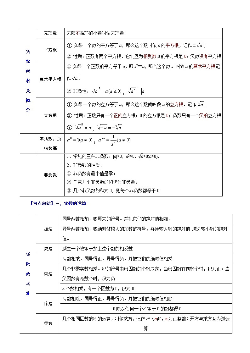 专题02 实数(归纳与讲解)(解析版)第2页