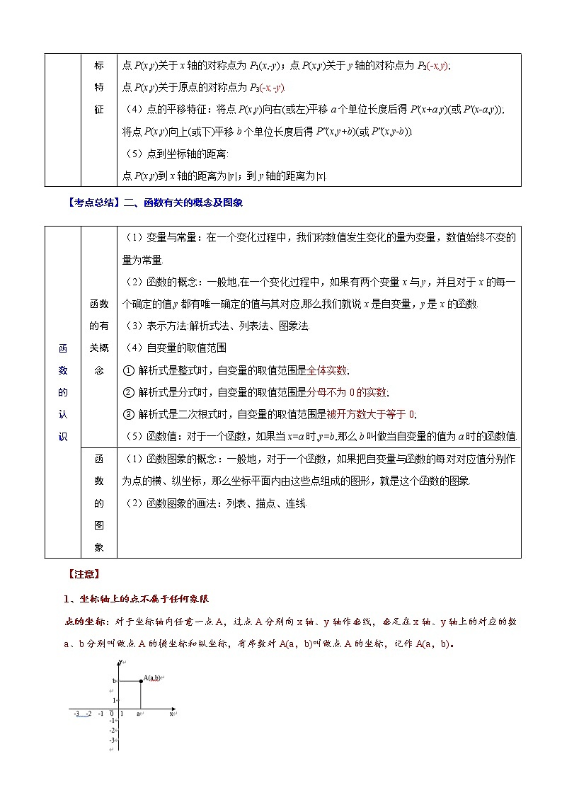 专题11 平面直角坐标系(归纳与讲解)(原卷版)第2页