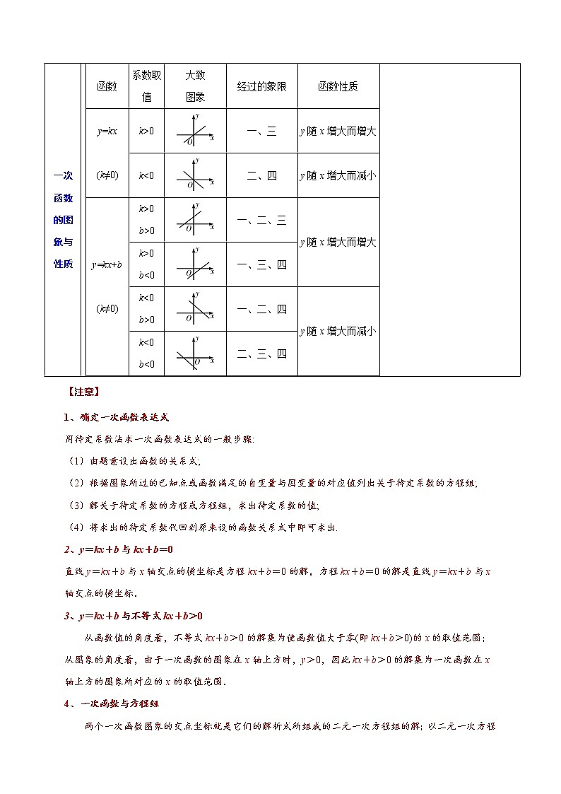 专题12 一次函数(归纳与讲解)(原卷版)第2页