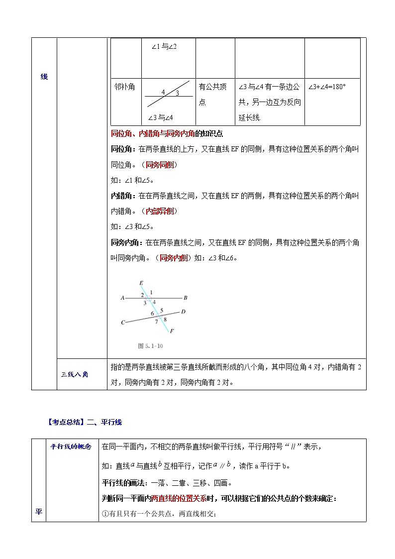专题16 相交线与平行线(归纳与讲解)(解析版)第2页