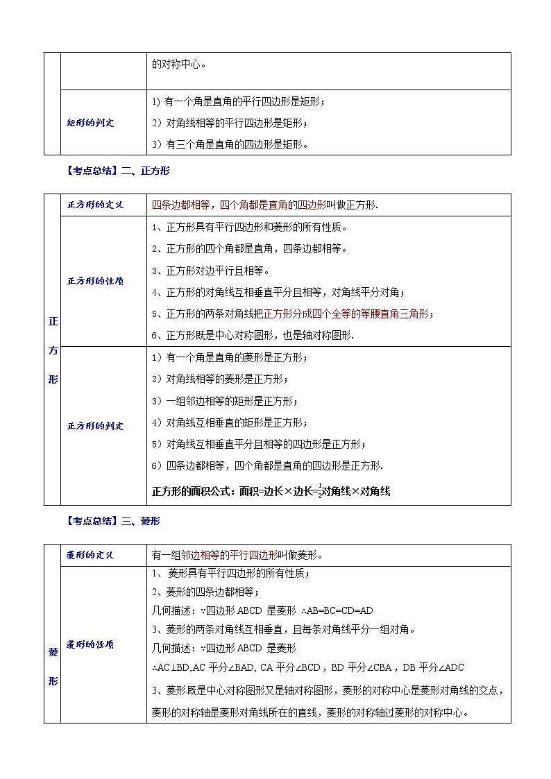专题24 特殊四边形(归纳与讲解)(原卷版)第2页