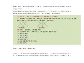 初二数学上册：等腰三角形4种常用辅助线添加方法整理