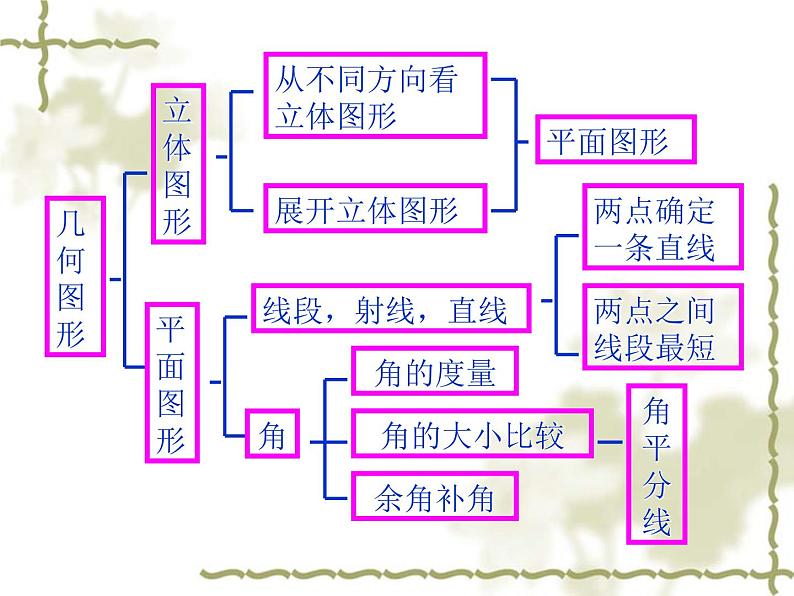 第4章 图形的初步认识复习课 华师大版七年级数学上册课件第2页