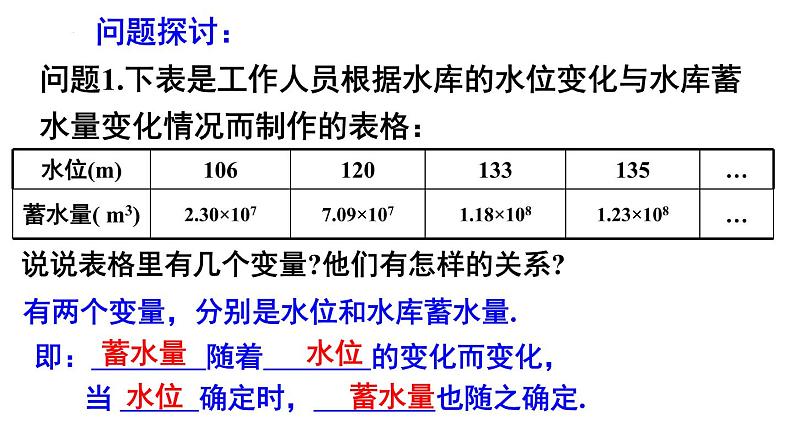 6.1 函数 第1课时 苏科版数学八年级上册课件05