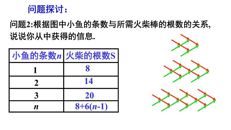 6.1 函数 第1课时 苏科版数学八年级上册课件06