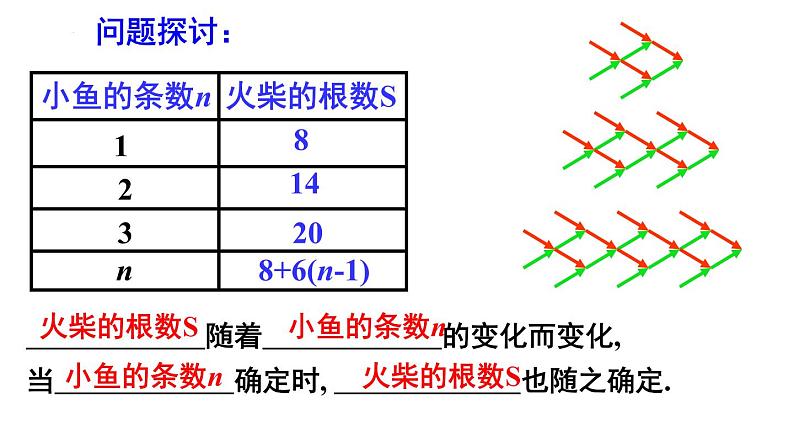 6.1 函数 第1课时 苏科版数学八年级上册课件07