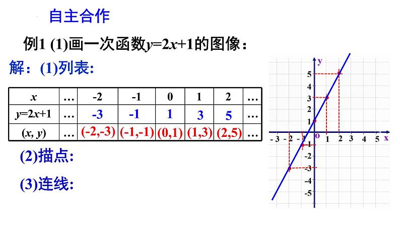 6.3 一次函数的图像 第1课时 苏科版数学八年级上册课件04