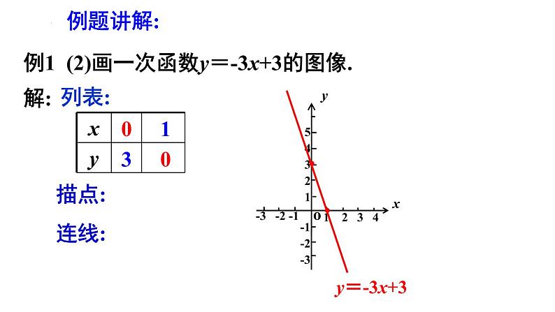 6.3 一次函数的图像 第1课时 苏科版数学八年级上册课件05