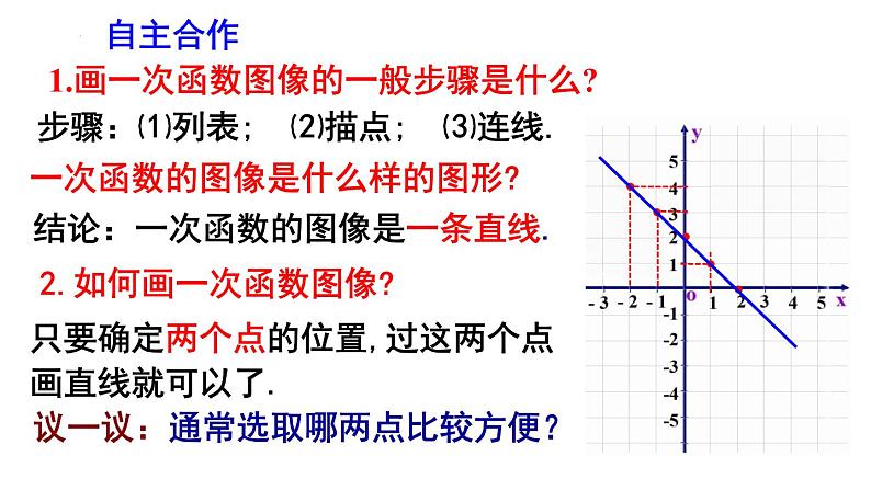 6.3 一次函数的图像 第1课时 苏科版数学八年级上册课件07