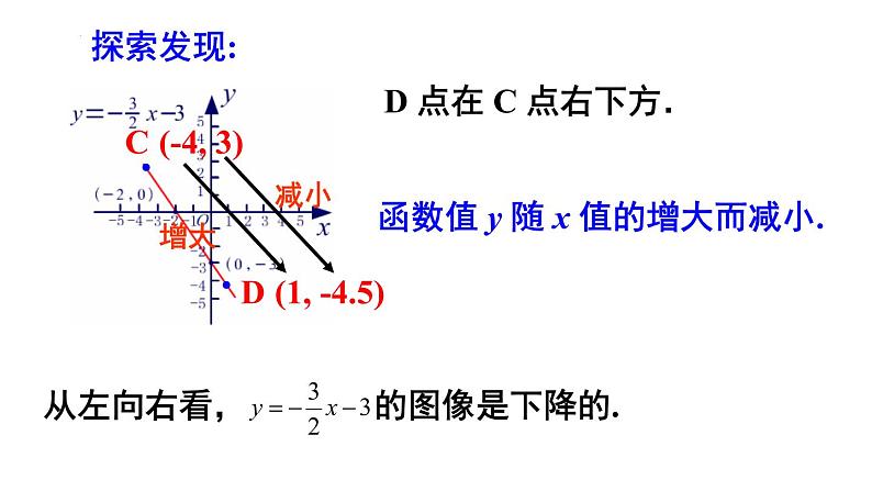 6.3 一次函数的图像（2）苏科版数学八年级上册课件06