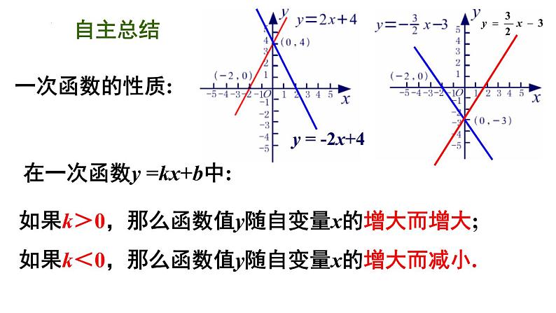 6.3 一次函数的图像（2）苏科版数学八年级上册课件第7页