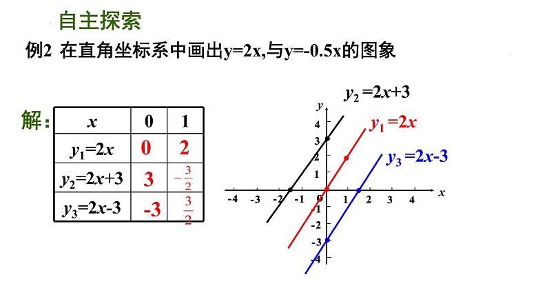 6.3 一次函数的图像（3）苏科版数学八年级上册课件05