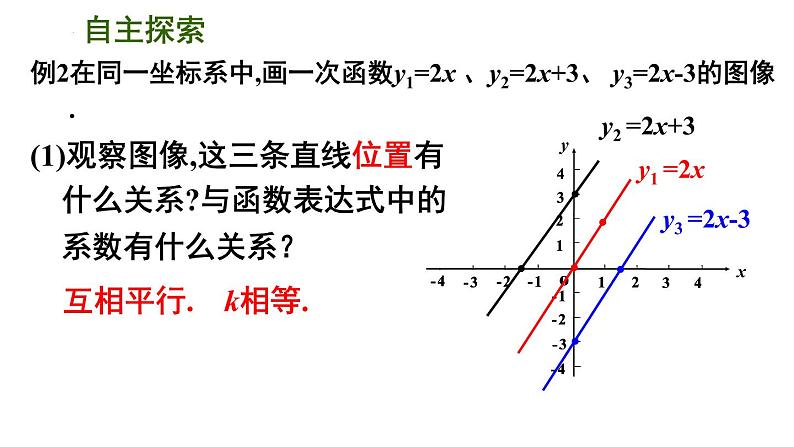 6.3 一次函数的图像（3）苏科版数学八年级上册课件06