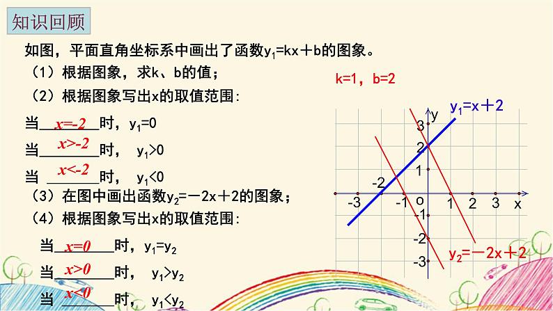 6.4.2 用一次函数解决问题（2）苏科版数学八年级上册课件第2页