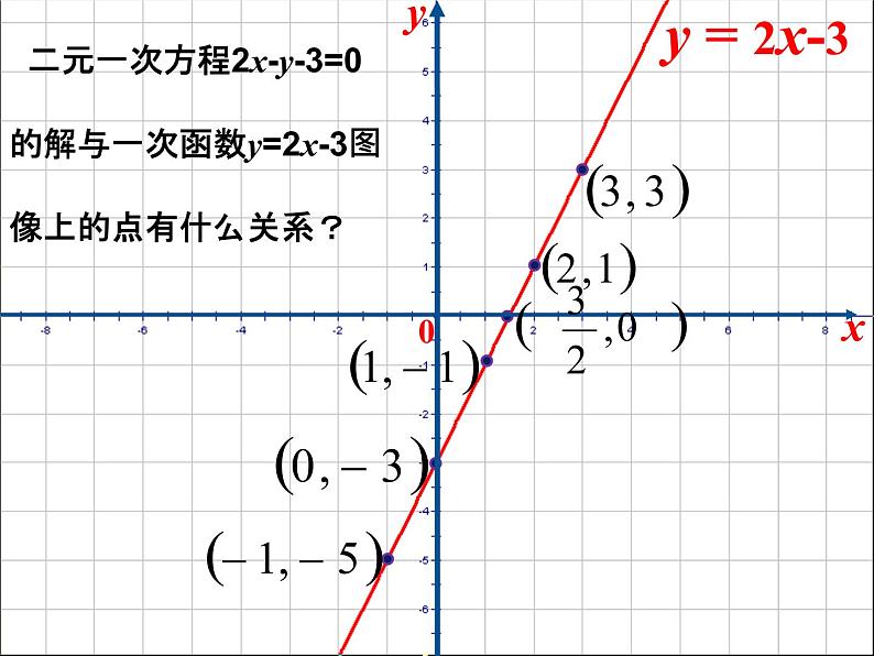 6.5 一次函数与二元一次方程 苏科版数学八年级上册课件04