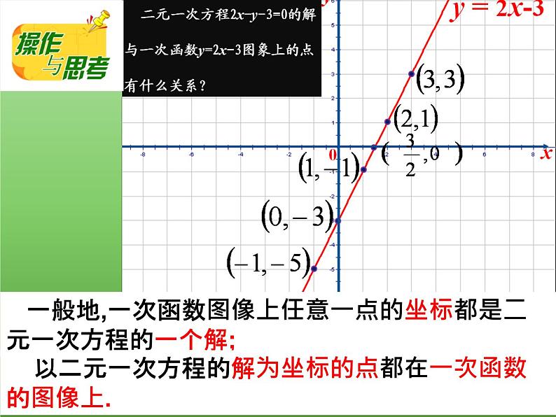 6.5 一次函数与二元一次方程 苏科版数学八年级上册课件05