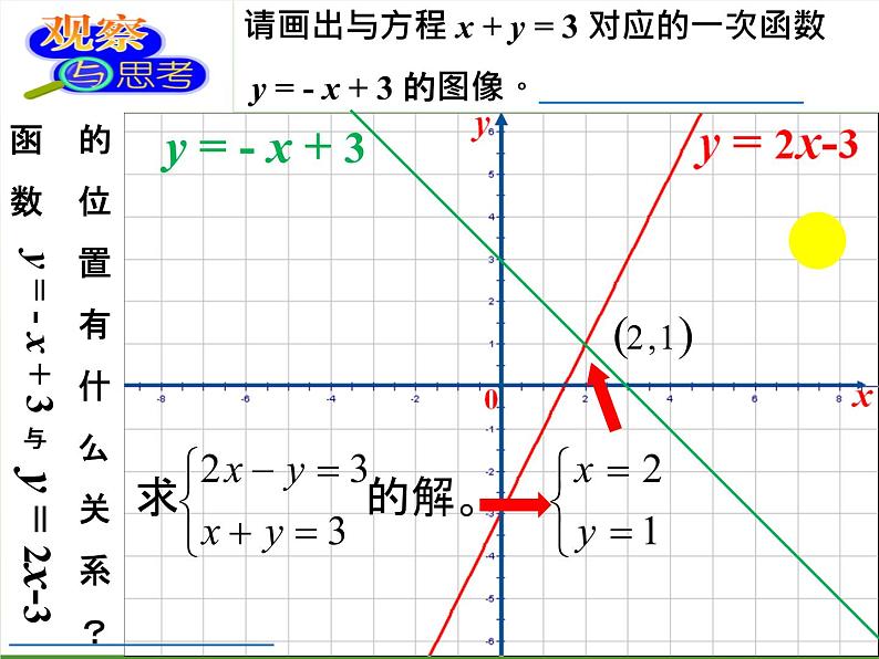 6.5 一次函数与二元一次方程 苏科版数学八年级上册课件08