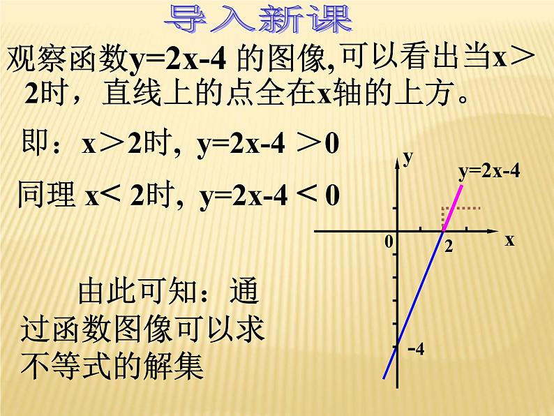 6.6 一次函数、一元一次方程和一元一次不等式 苏科版数学八年级上册课件2第3页