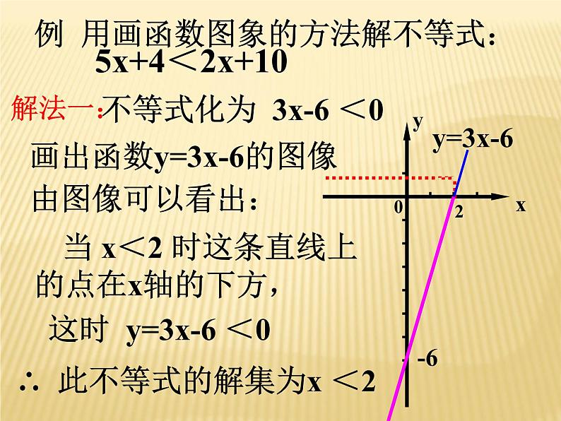 6.6 一次函数、一元一次方程和一元一次不等式 苏科版数学八年级上册课件2第7页