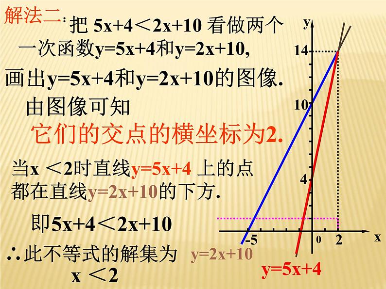 6.6 一次函数、一元一次方程和一元一次不等式 苏科版数学八年级上册课件2第8页