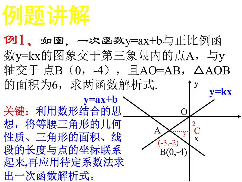 第6章 一次函数 专题复习2  苏科版数学八年级上册课件第4页