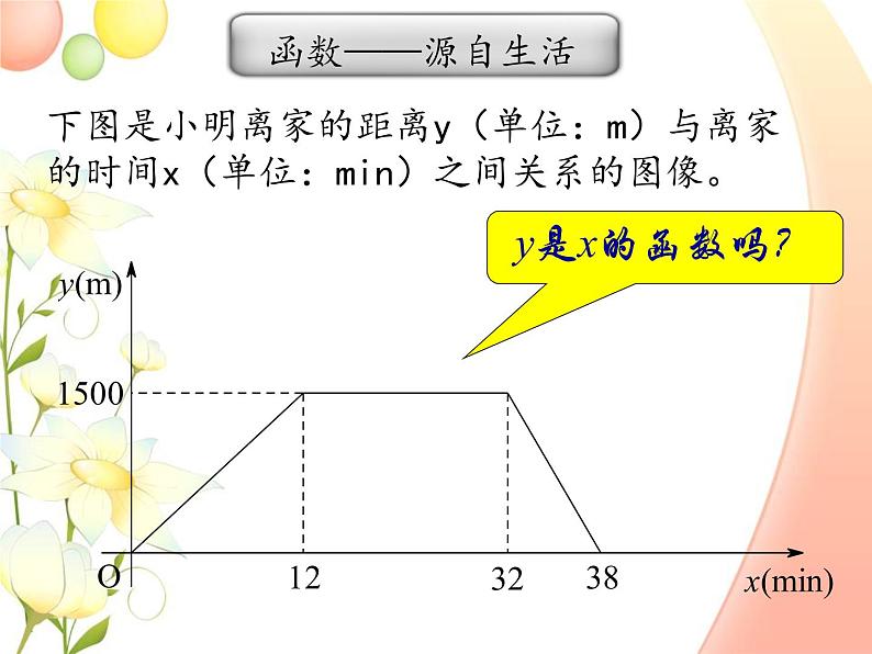 第6章 一次函数研究课 一次函数小结与思考 第1课时 苏科版数学八年级上册课件03