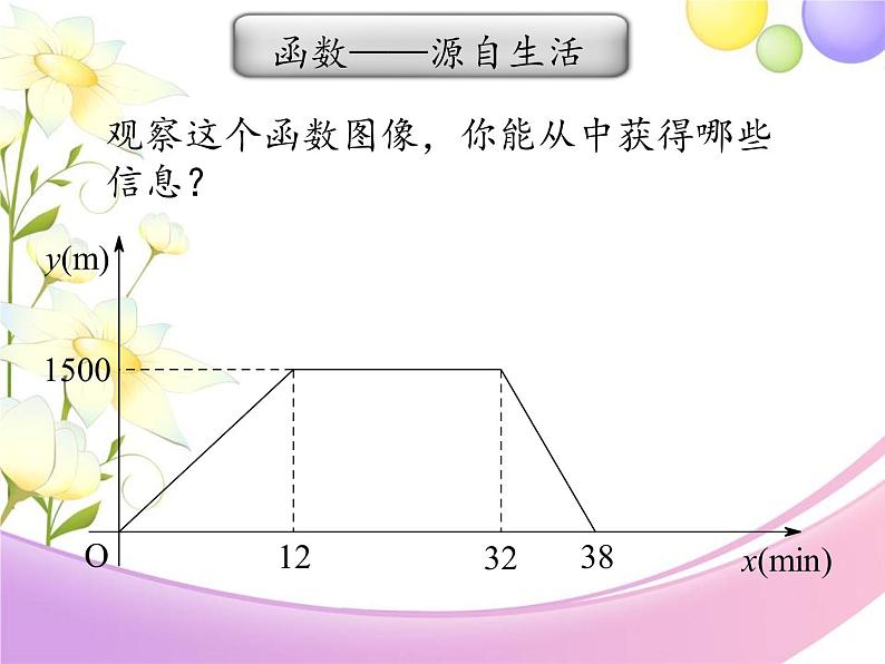 第6章 一次函数研究课 一次函数小结与思考 第1课时 苏科版数学八年级上册课件04