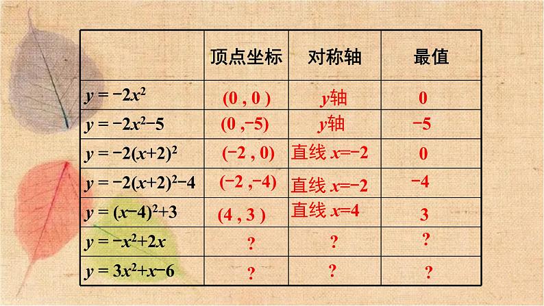 北师大版数学九年级下册 2.2 第5课时  二次函数y=ax2+bx+c的图象与性质 课件第3页