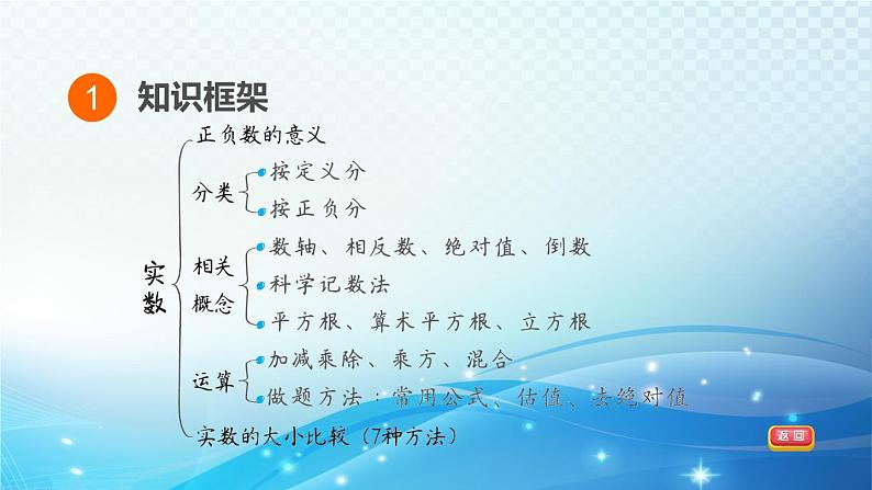 2023中考复习大串讲初中数学第1课时实数 课件(福建版)第3页