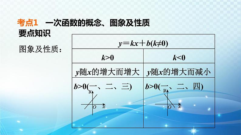 2023中考复习大串讲初中数学第10课时一次函数的图象和性质 课件(福建版)第5页