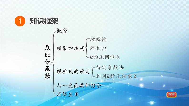 2023中考复习大串讲初中数学第14课时反比例函数 课件(福建版)第3页