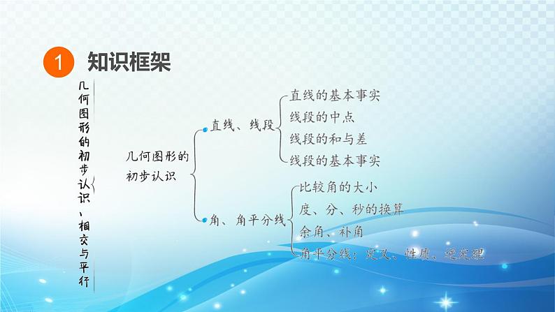 2023中考复习大串讲初中数学第15课时几何图形的初步认识、相交与平行 课件(福建版)03