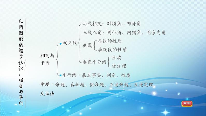 2023中考复习大串讲初中数学第15课时几何图形的初步认识、相交与平行 课件(福建版)04