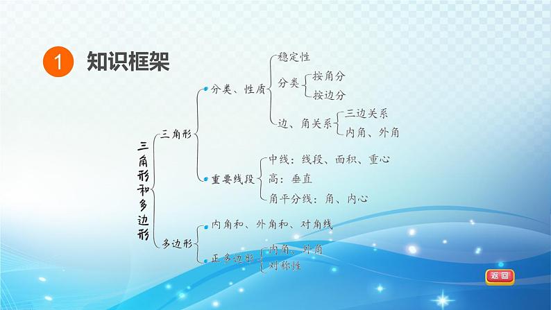 2023中考复习大串讲初中数学第16课时三角形和多边形 课件(福建版)03