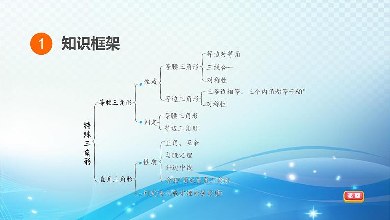 2023中考复习大串讲初中数学第17课时特殊三角形 课件(福建版)第3页