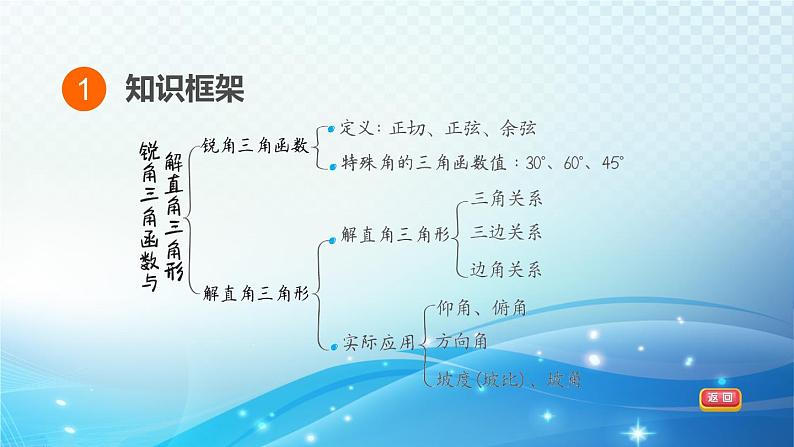 2023中考复习大串讲初中数学第20课时锐角三角函数与解直角三角形 课件(福建版)第3页