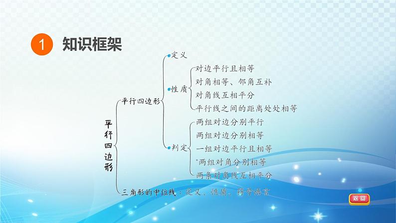 2023中考复习大串讲初中数学第21课时平行四边形 课件(福建版)03