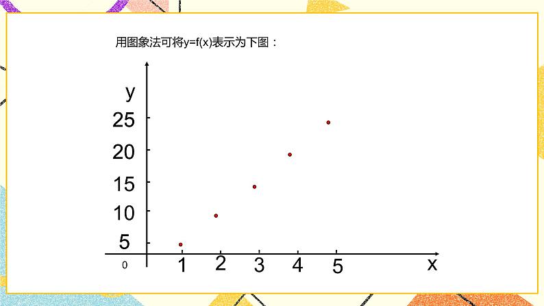 14.2 函数的表示法 课件＋教案05