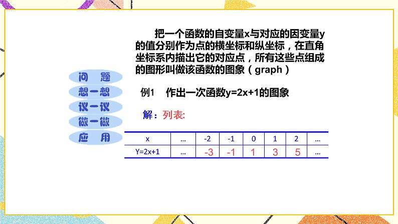 14.5一次函数的图象 课件＋教案02