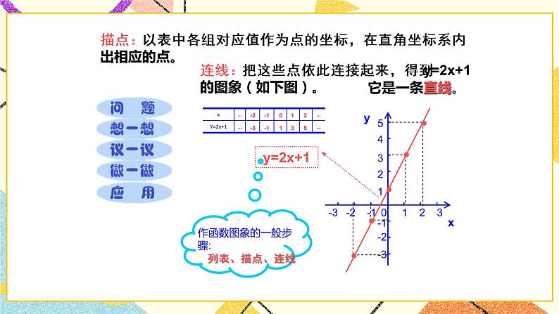 14.5一次函数的图象 课件＋教案03