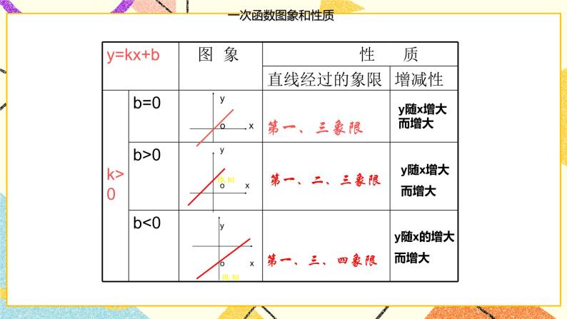 14.6一次函数的性质 课件＋（2课时）教案03